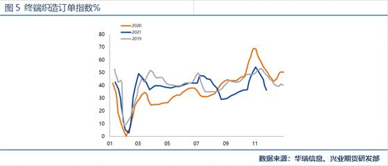 兴业期货：成本需求双重承压，PTA期货前景如何？