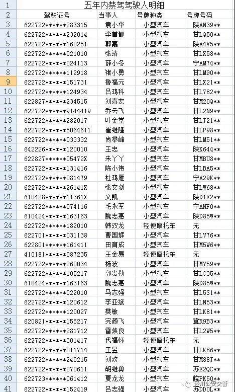 曝光！这47名驾驶员被禁驾五年，一起来看看都有谁