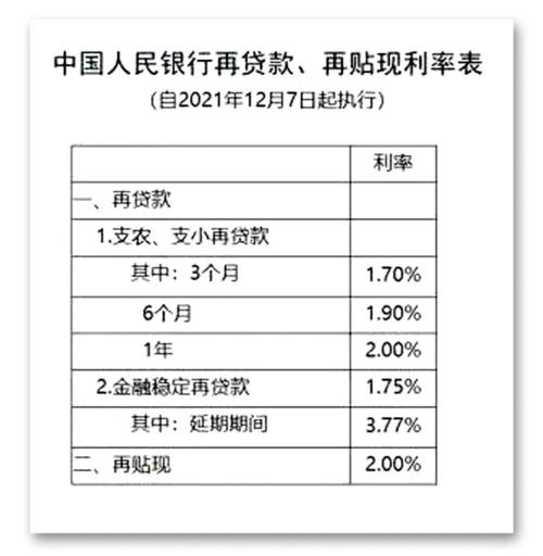 降准官宣后，央行又出手！再贷款迎“定向降息”