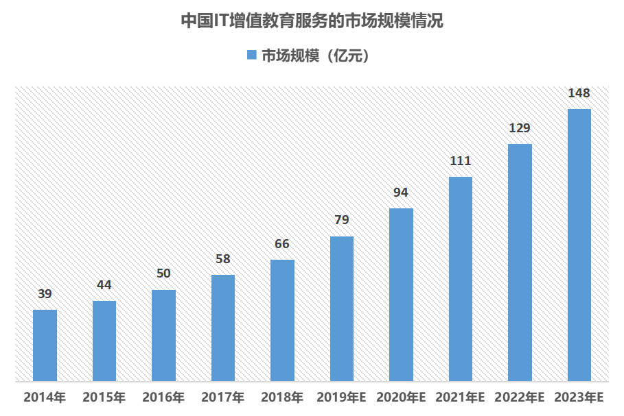 北京程序员招聘（卖给程序员的职业鸡汤）