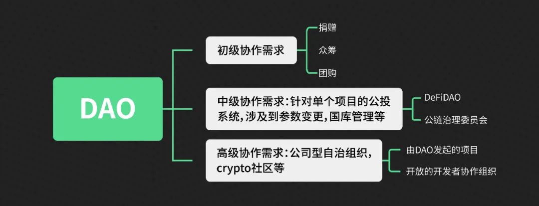 去除偏见，从建设者角度解析DAO的优缺点