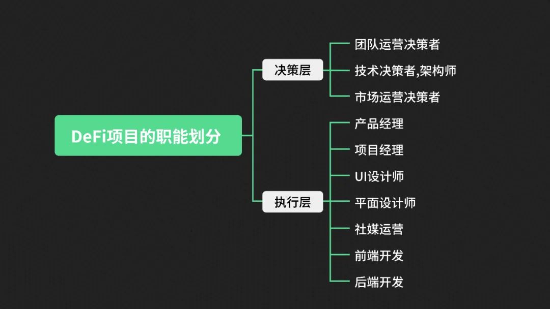 去除偏见，从建设者角度解析DAO的优缺点