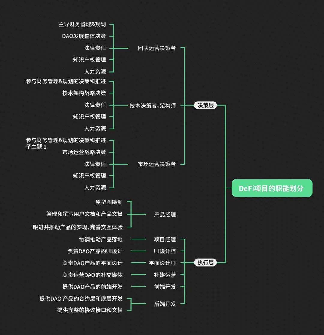 去除偏见，从建设者角度解析DAO的优缺点