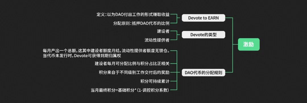 去除偏见，从建设者角度解析DAO的优缺点