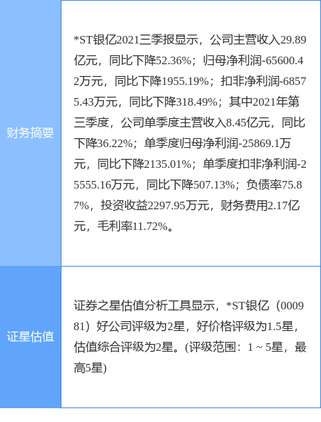 *ST银亿最新公告：子公司拟斥2.4亿参设合伙企业