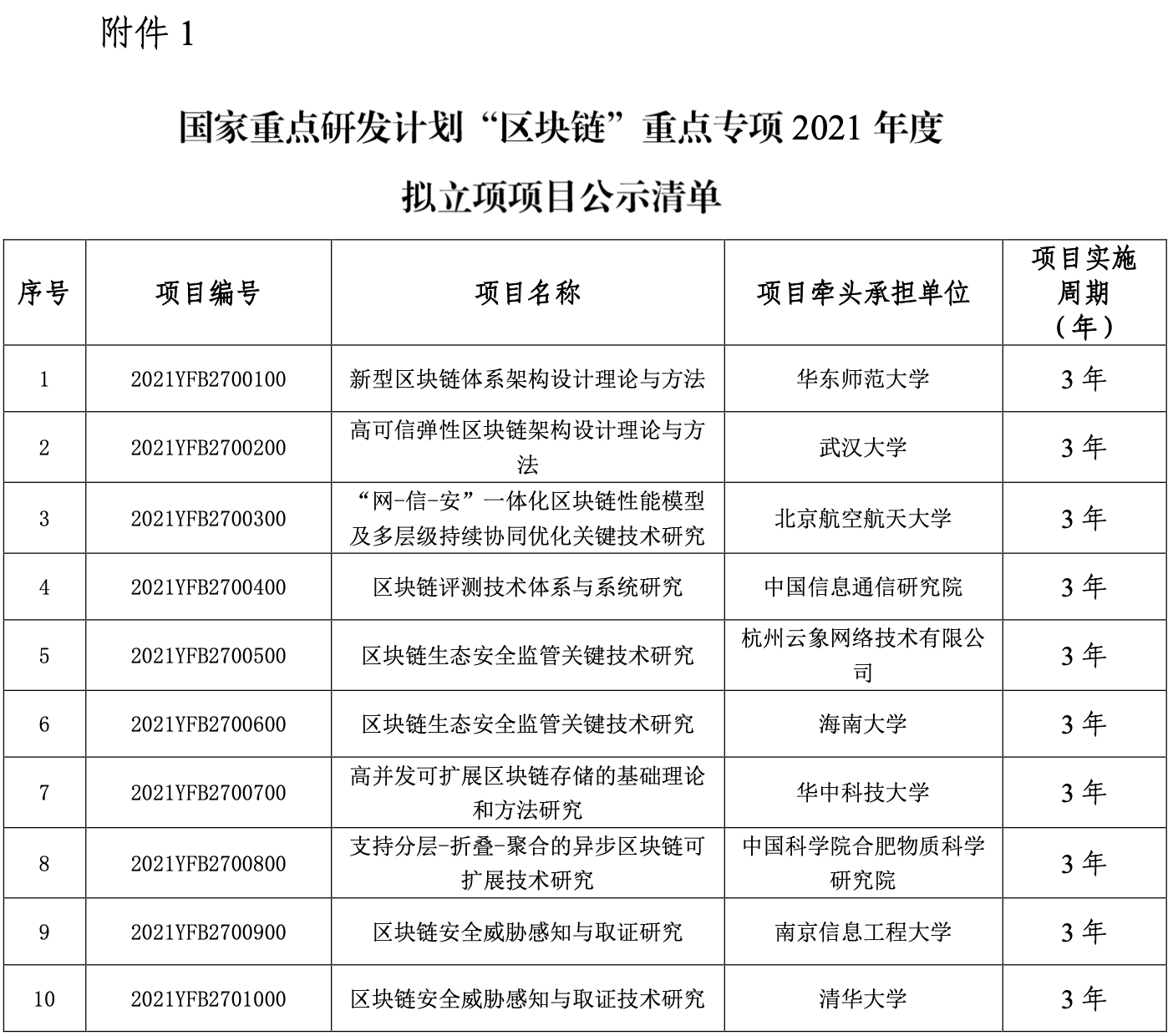 科技部公示10个国家级区块链重点项目 这些高校和公司参与