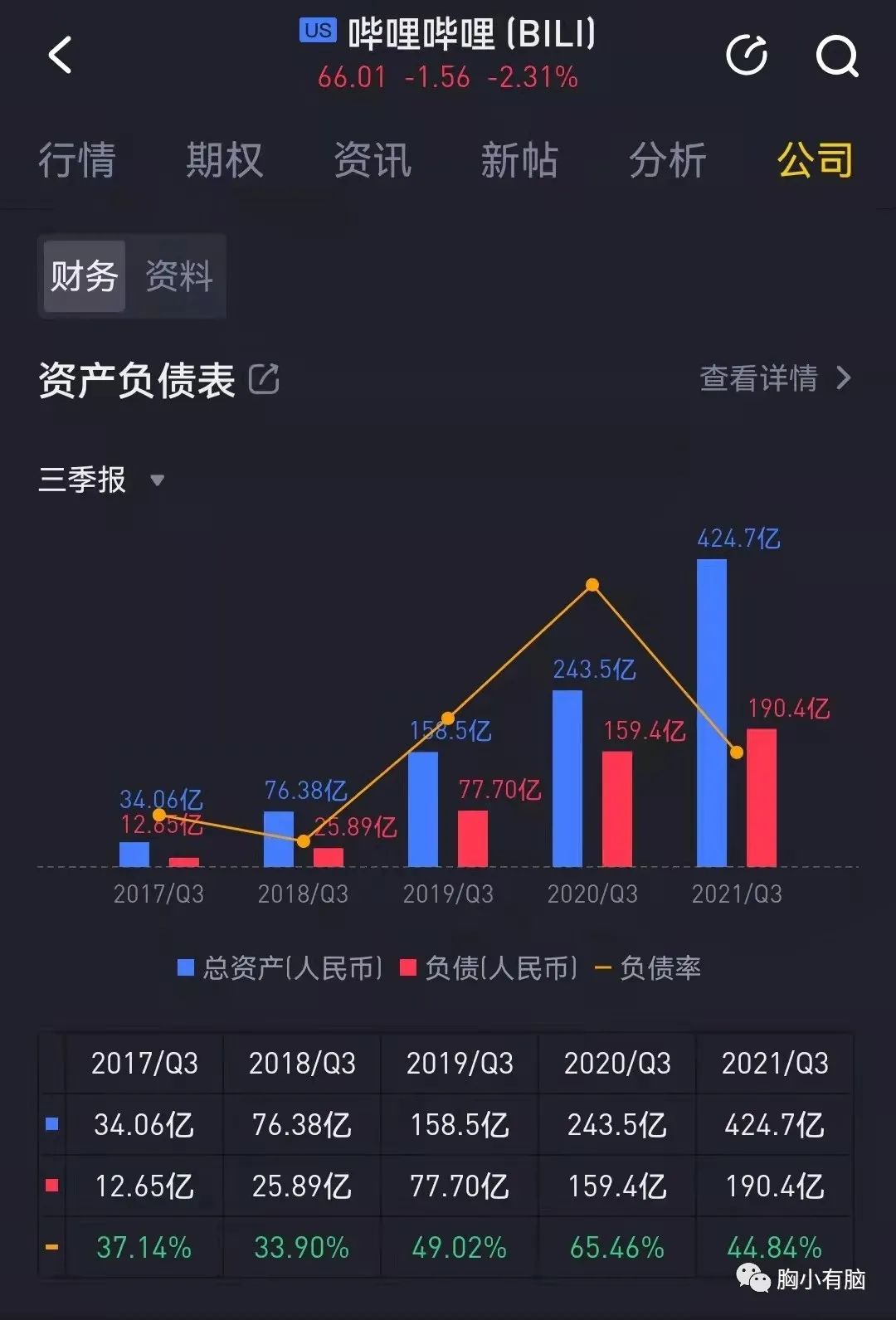 从腾讯阿里快手微博B站知乎财报中，梳理各自护城河和未来布局