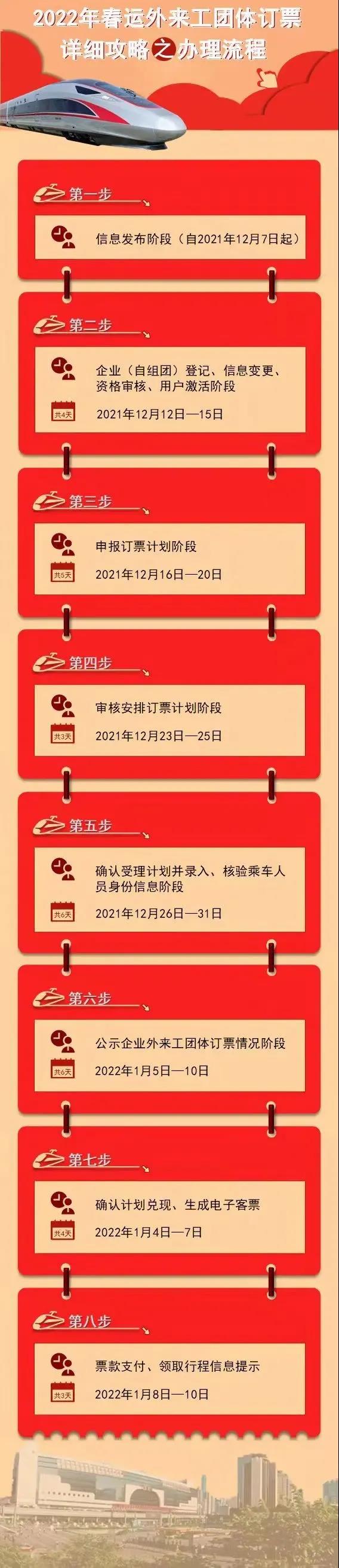 电话订票流程,电话订票流程如何付款