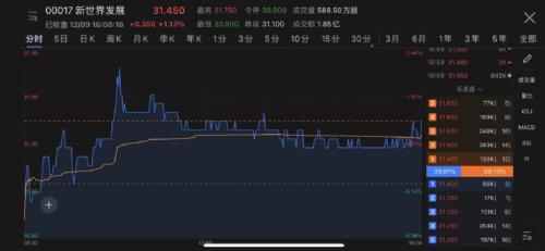 元宇宙买地太火了！知名地产大亨豪掷3200万，购入最大虚拟土地