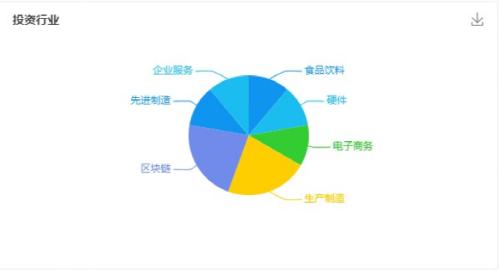 元宇宙买地太火了！知名地产大亨豪掷3200万，购入最大虚拟土地