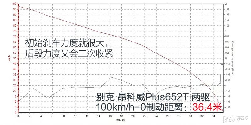 车大不耽误好开 测试别克昂科威Plus 652T