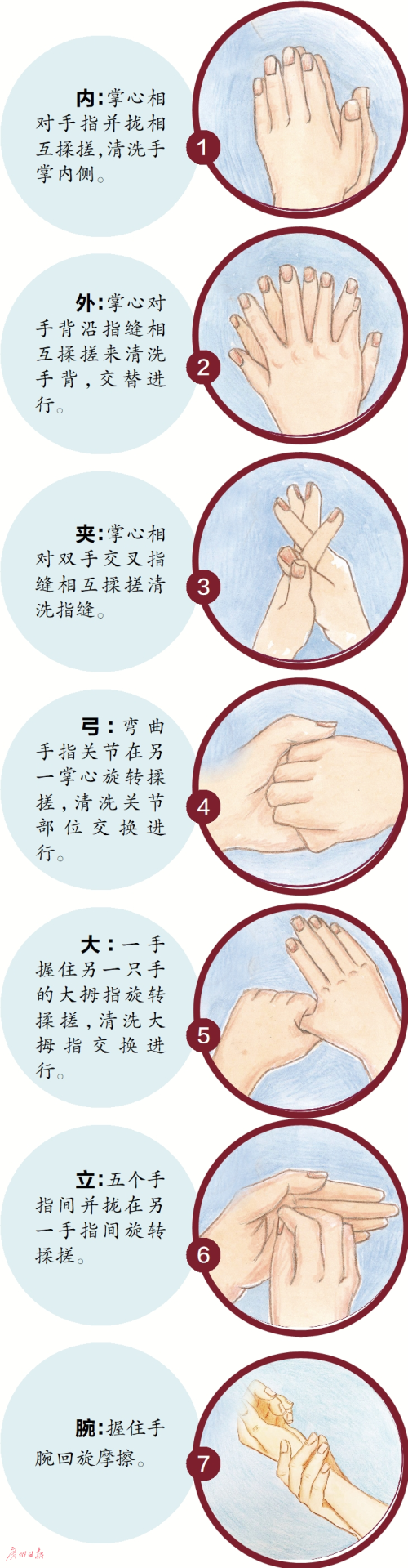规范洗手 用七步洗手法