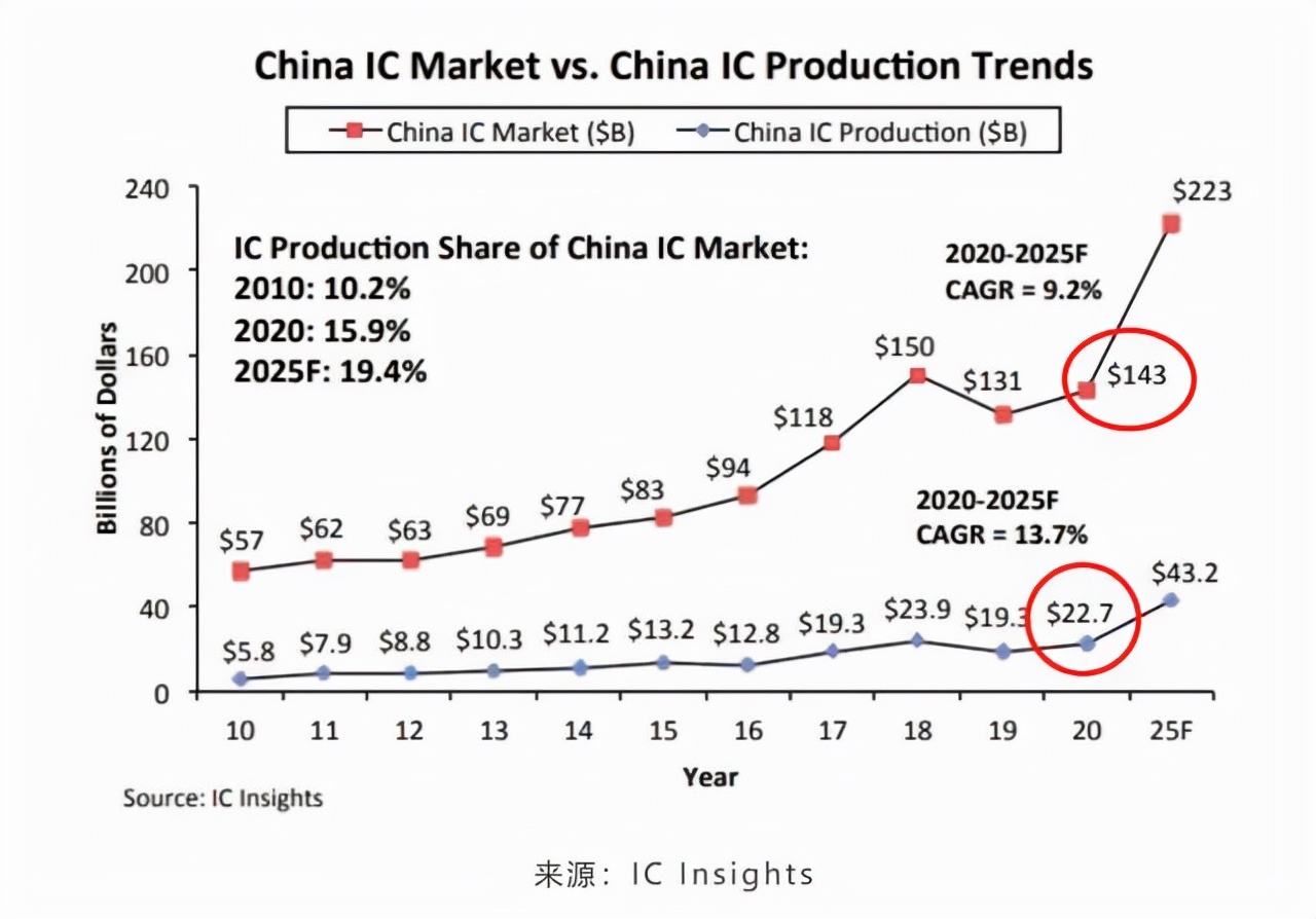 互联网大变局：上九天下五洋，大厂如何大有可为？