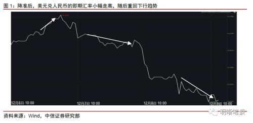 「外汇央行」什么是存款准备金（央行再调外汇存款准备金率意味着什么）