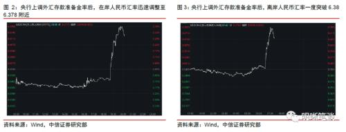 央行再调外汇存款准备金率意味着什么？