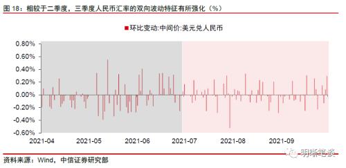 央行再调外汇存款准备金率意味着什么？