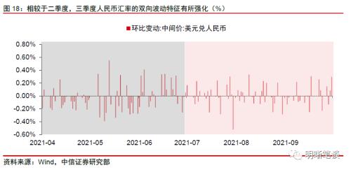 央行再调外汇存款准备金率意味着什么？