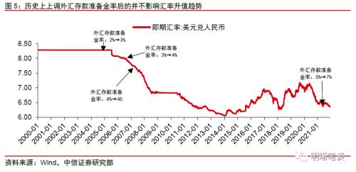 央行再调外汇存款准备金率意味着什么？