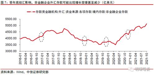 央行再调外汇存款准备金率意味着什么？