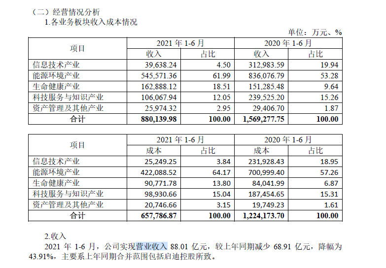 清华千亿校企被无偿划转涉及7家上市公司，接盘方大有来头