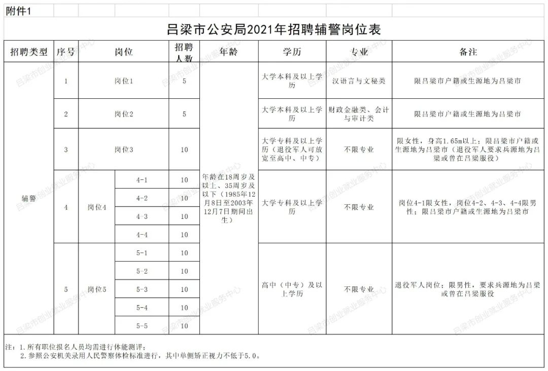 工人招聘网（公开招聘）