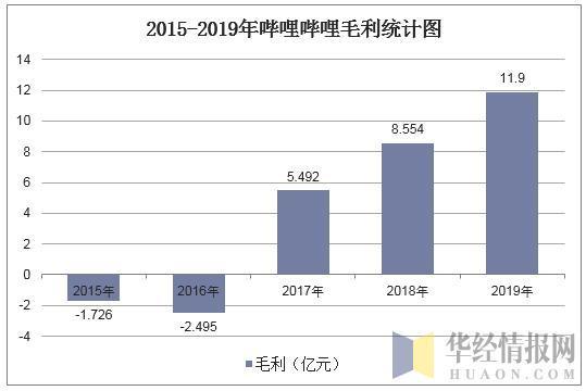 谁开除了陈睿叔叔的“二次元籍”？