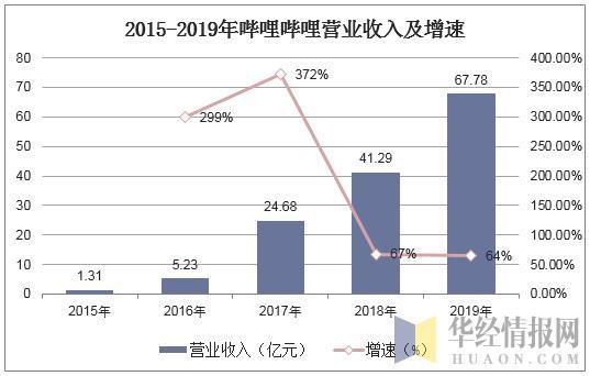 谁开除了陈睿叔叔的“二次元籍”？