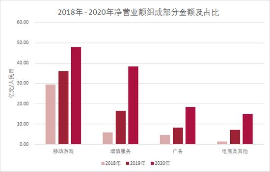 谁开除了陈睿叔叔的“二次元籍”？