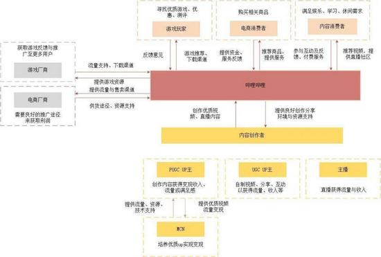 谁开除了陈睿叔叔的“二次元籍”？