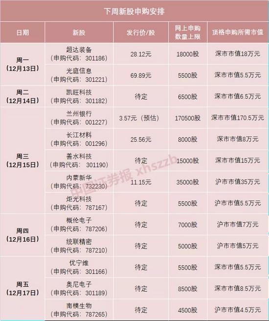 最贵新股中签号出炉，明天缴款，一签缴27.89万元