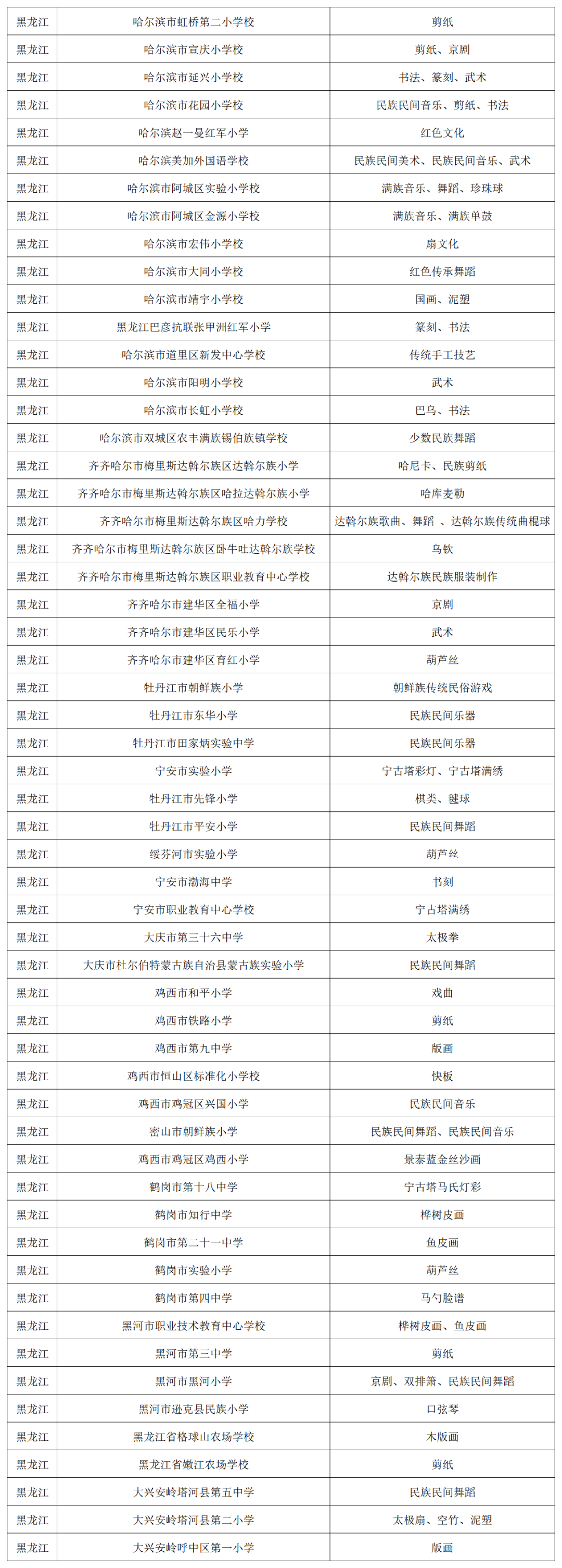 名单公布！哈尔滨16所学校入选