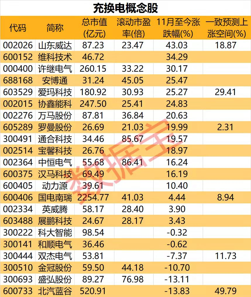 充换电概念股受关注，冷链物流概念股名单出炉