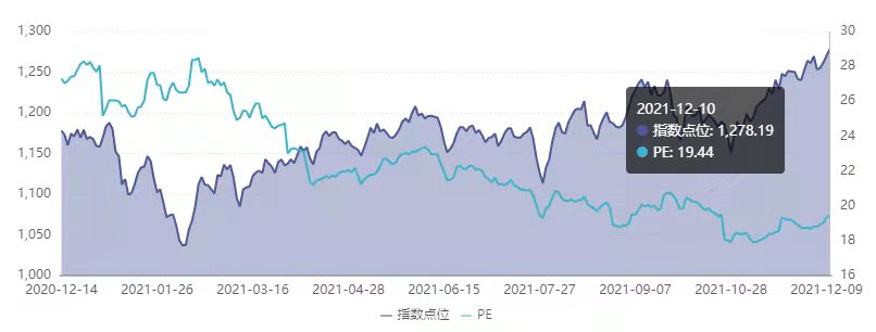 充换电概念股受关注，冷链物流概念股名单出炉