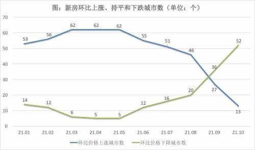 房地产：政策再次眷顾，面目已非昨日