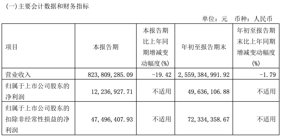 巨额亏损被救活！吉利宣布与力帆成立合资公司