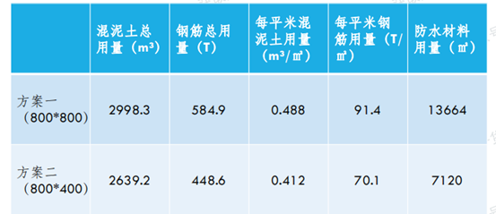 再这样做地库，老板都要发飙了