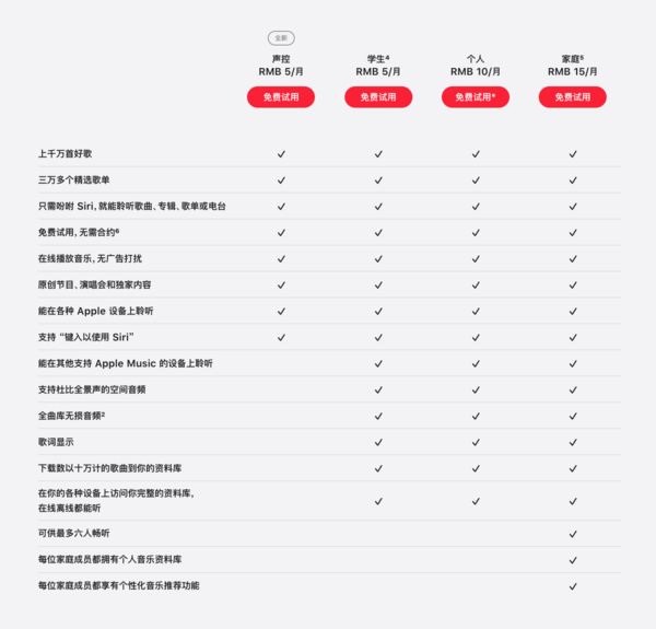 macOS Monterey 12.1發布“同播共享”功能正式上線