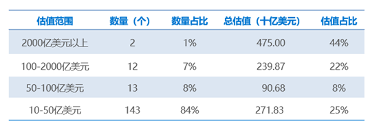 36氪研究院 | 2021年中國獨角獸企業發展研究報告