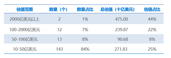 36氪研究院 | 2021年中国独角兽企业发展研究报告