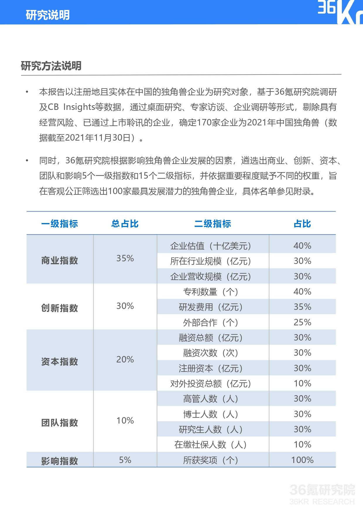 36氪研究院 | 2021年中国独角兽企业发展研究报告
