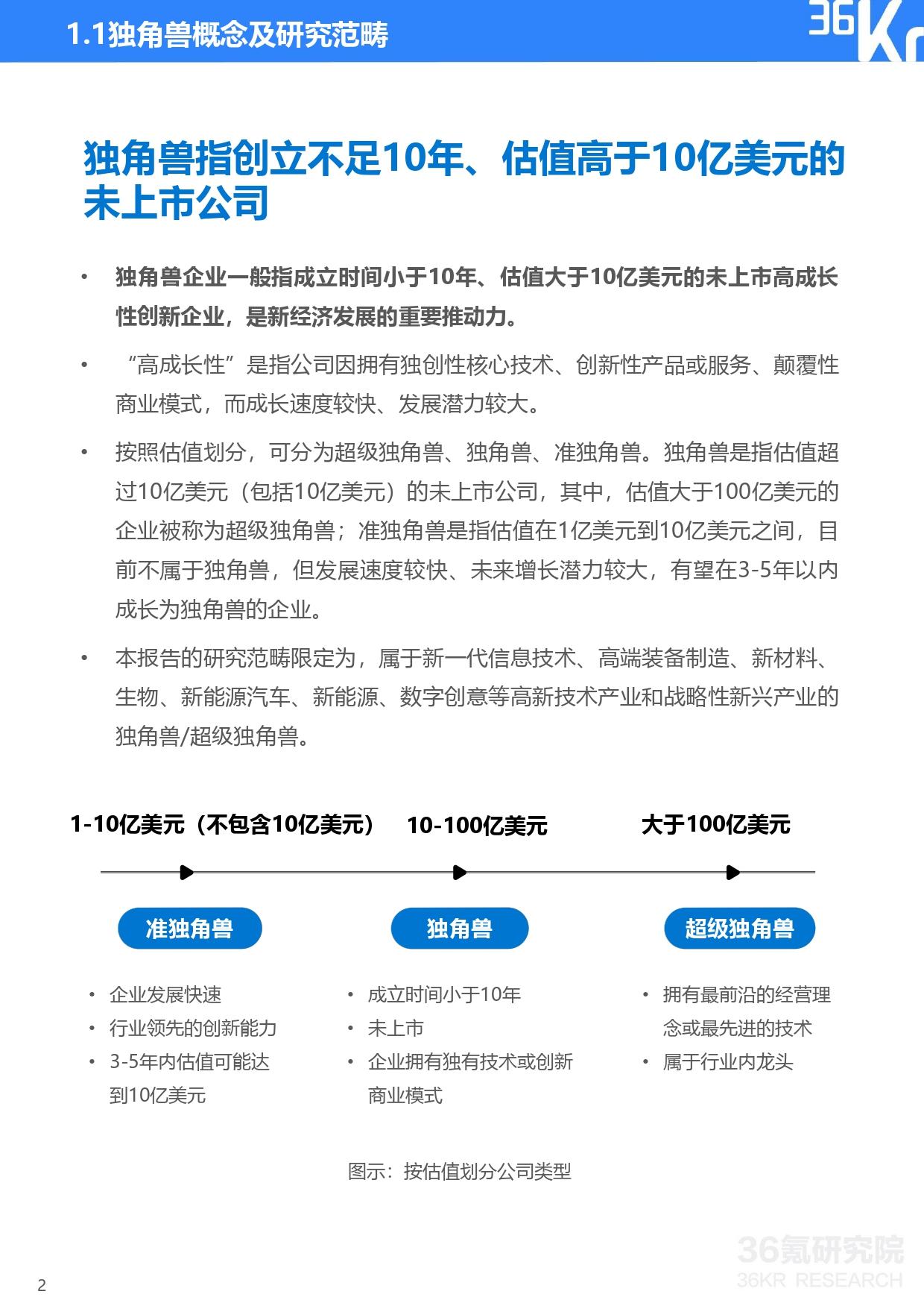 36氪研究院 | 2021年中国独角兽企业发展研究报告