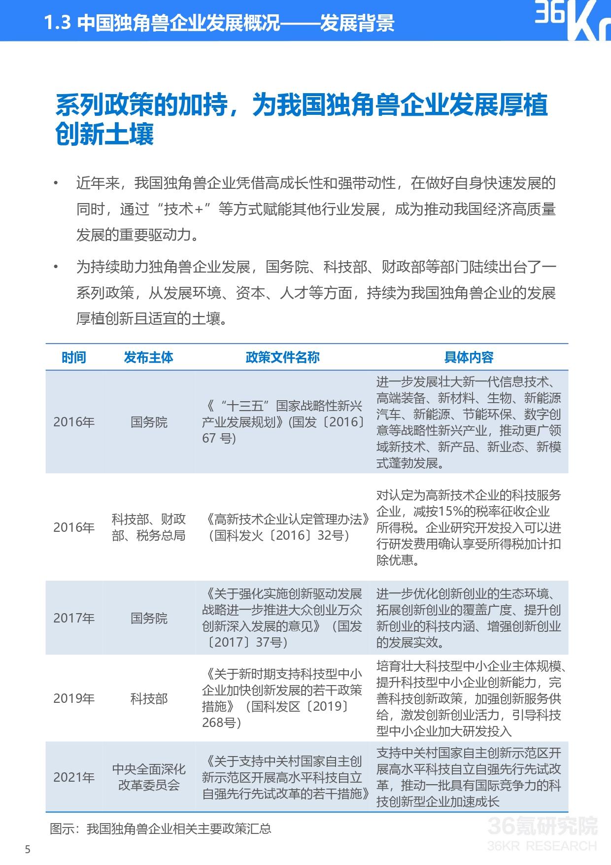 36氪研究院 | 2021年中国独角兽企业发展研究报告