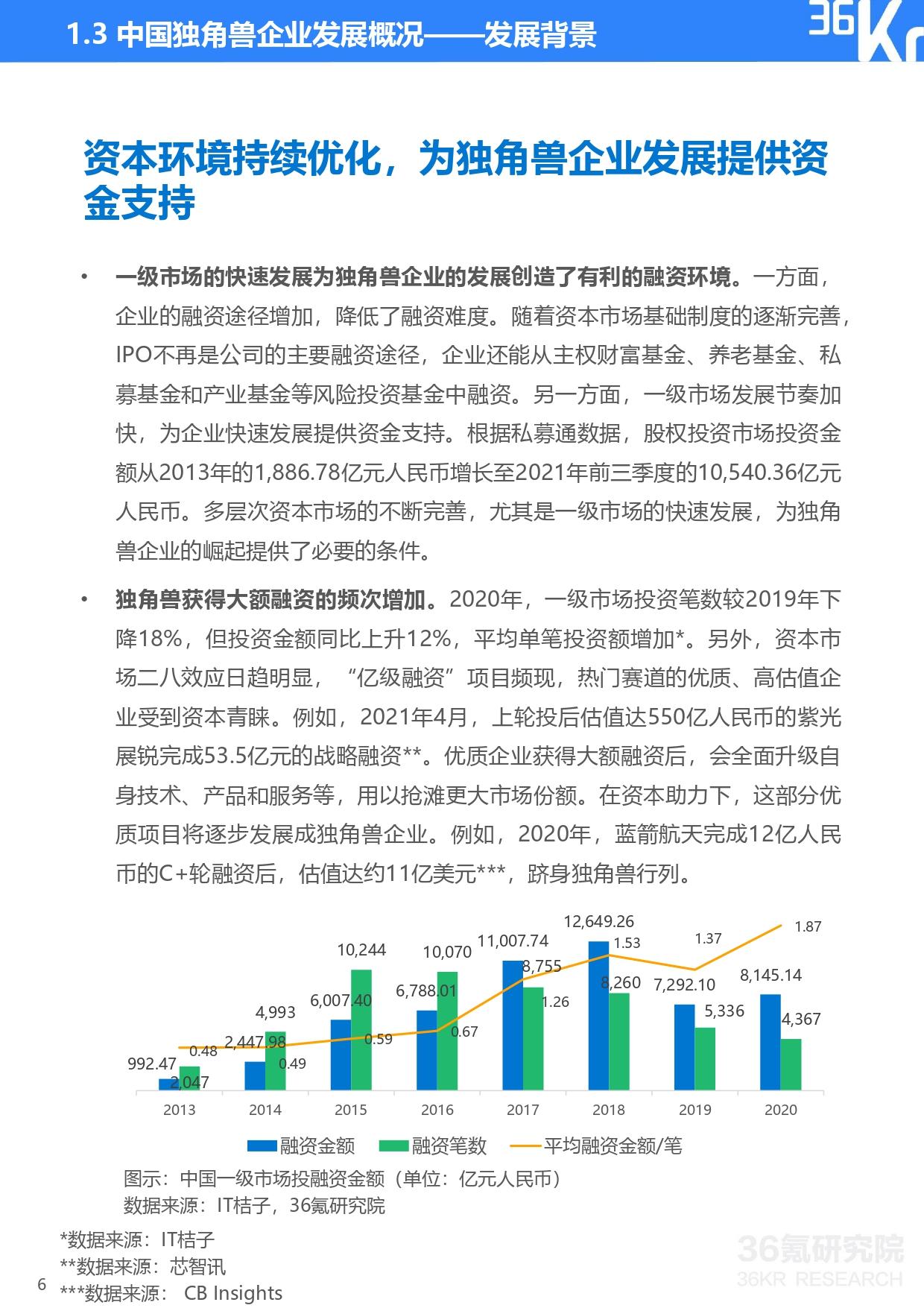 36氪研究院 | 2021年中国独角兽企业发展研究报告