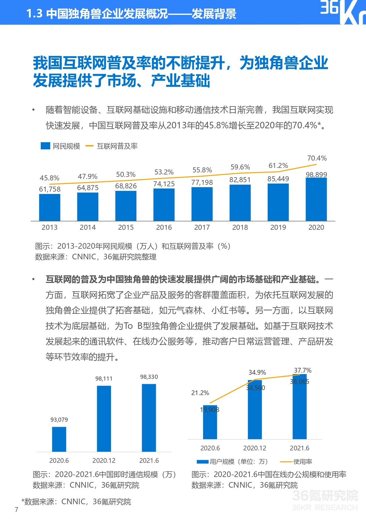 36氪研究院 | 2021年中国独角兽企业发展研究报告