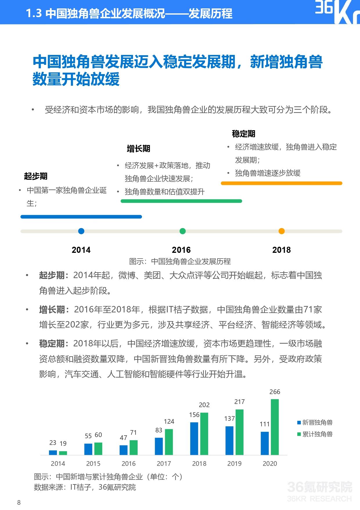 36氪研究院 | 2021年中国独角兽企业发展研究报告