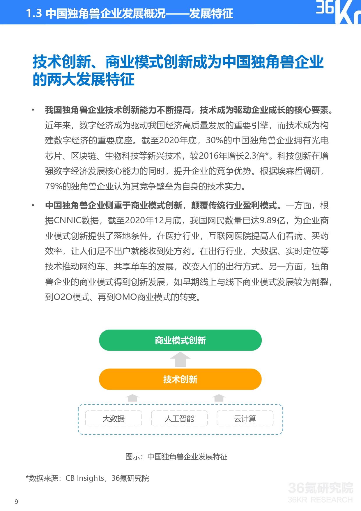 36氪研究院 | 2021年中國獨角獸企業發展研究報告