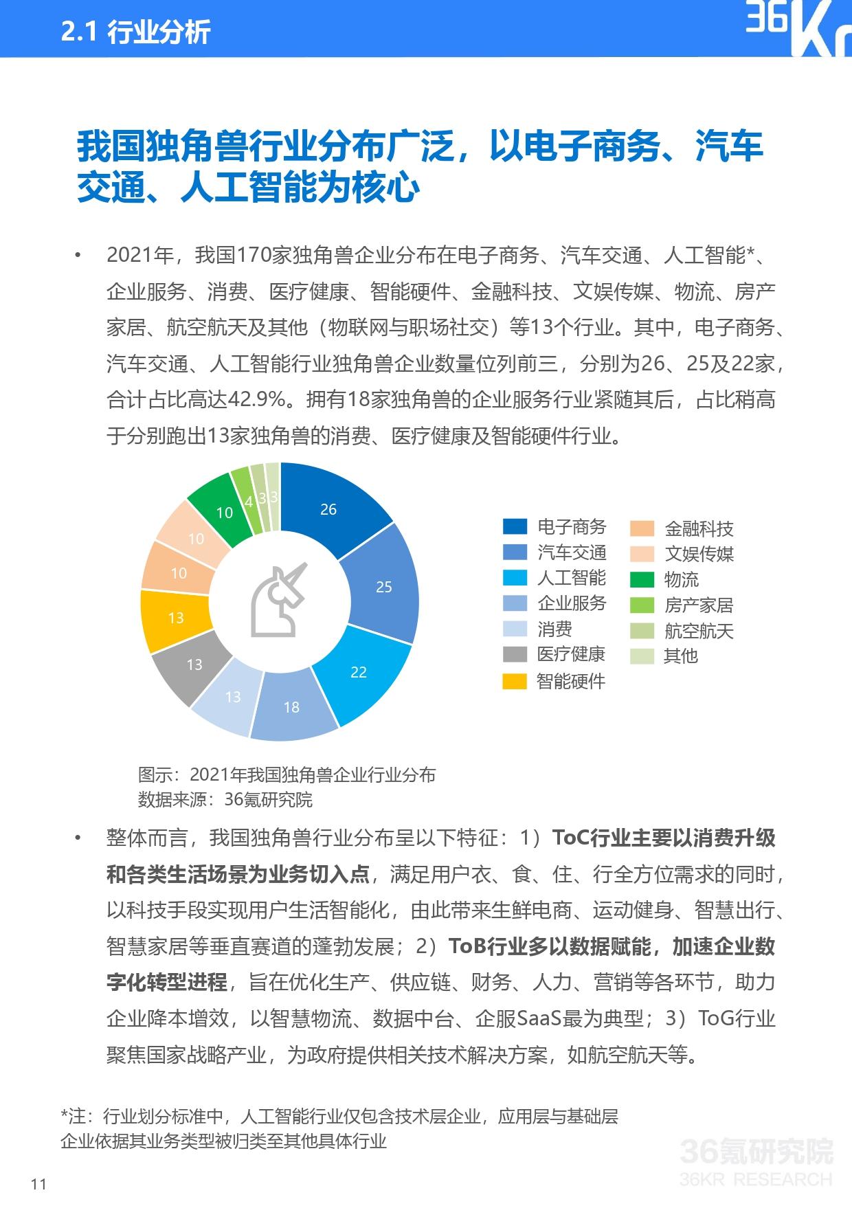 36氪研究院 | 2021年中国独角兽企业发展研究报告