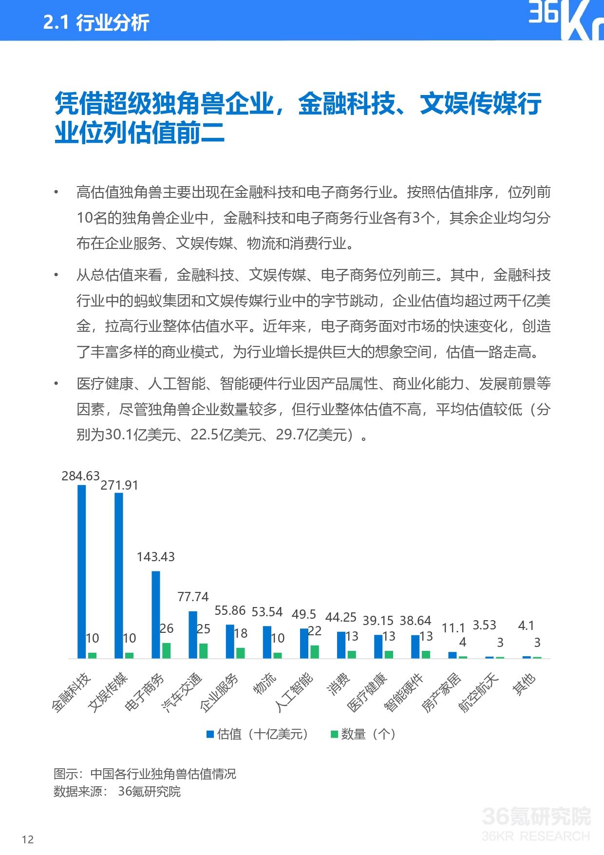 36氪研究院 | 2021年中国独角兽企业发展研究报告