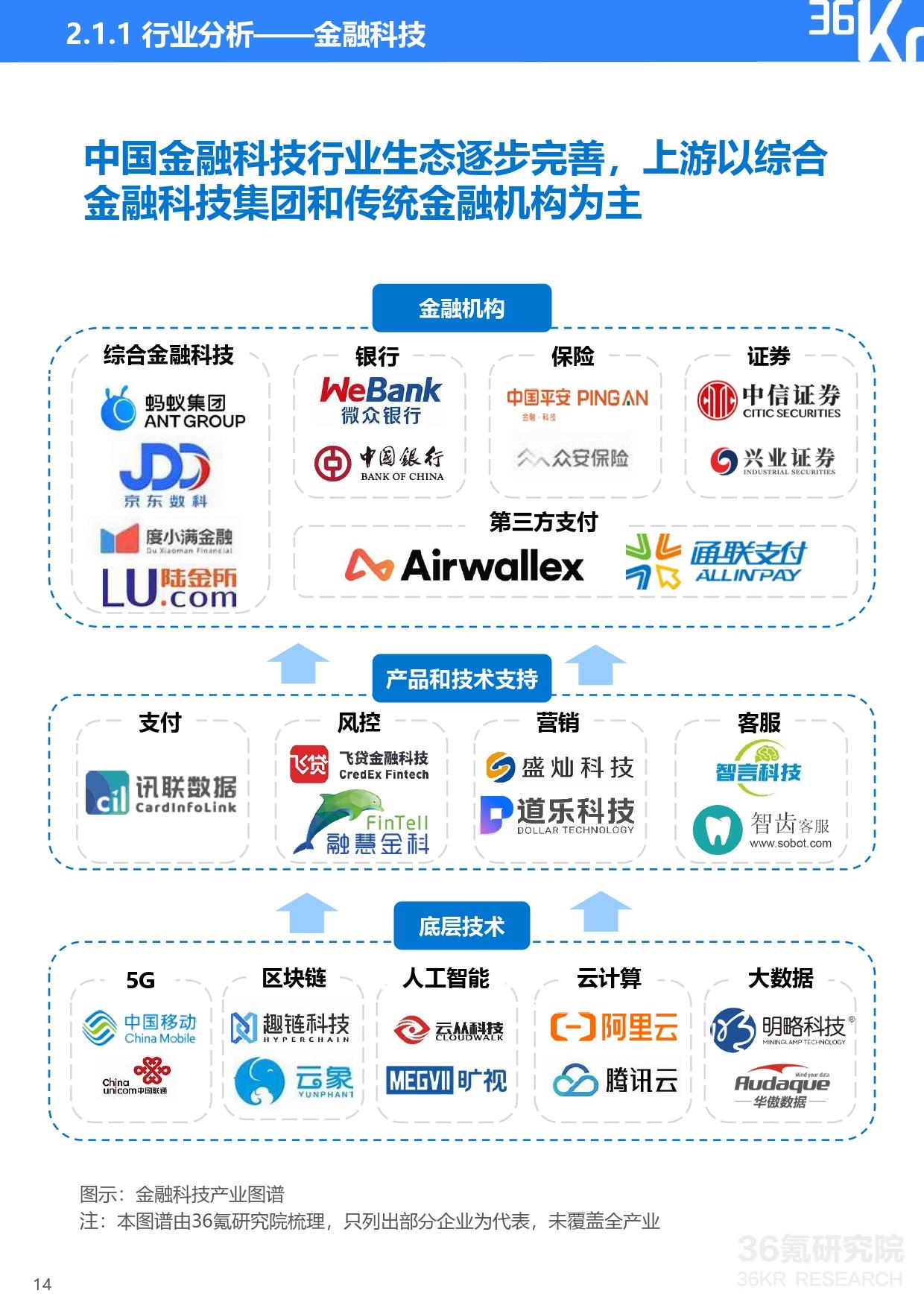 36氪研究院 | 2021年中国独角兽企业发展研究报告