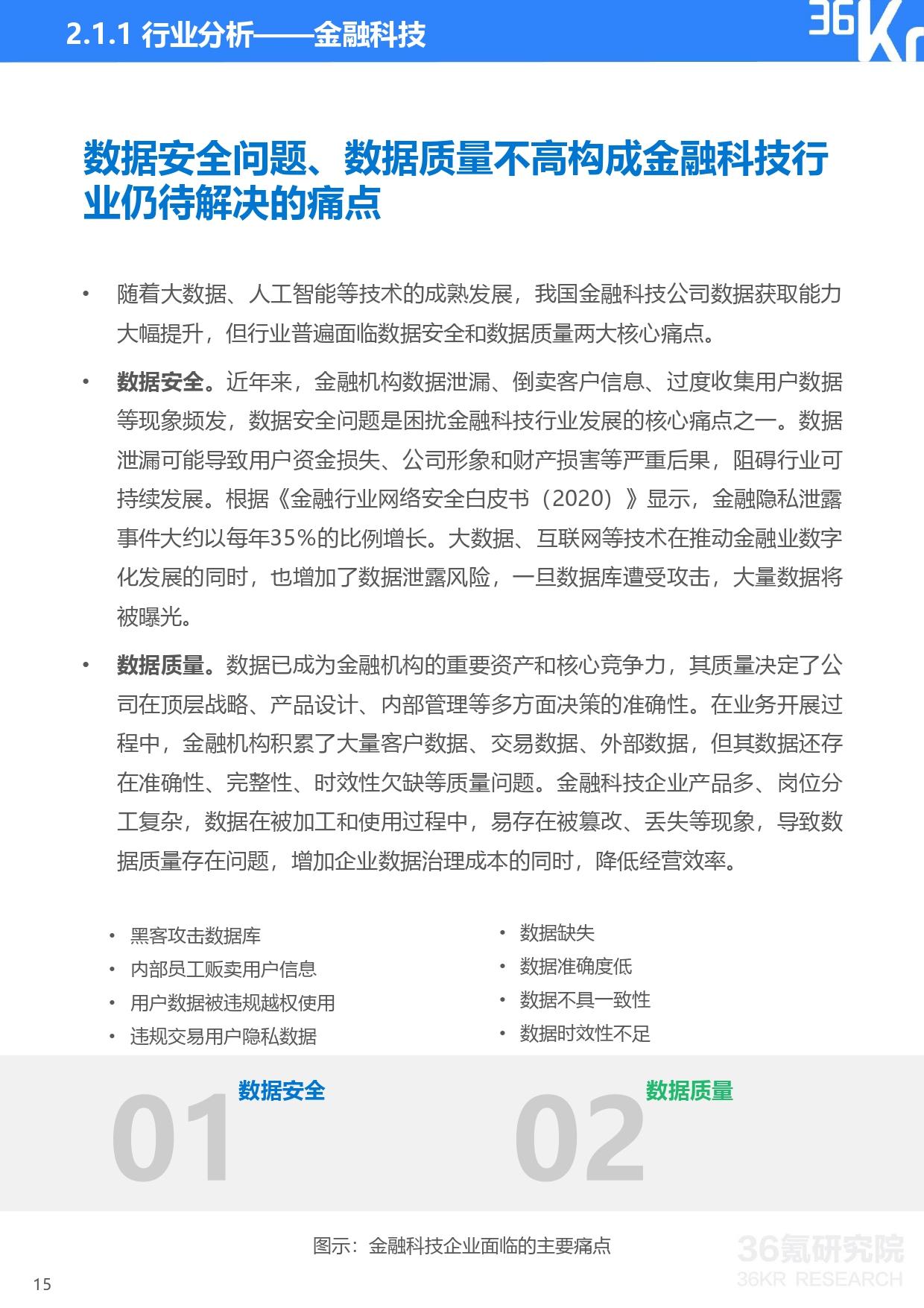 36氪研究院 | 2021年中国独角兽企业发展研究报告